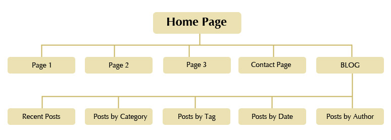 Portfolio-sitemap